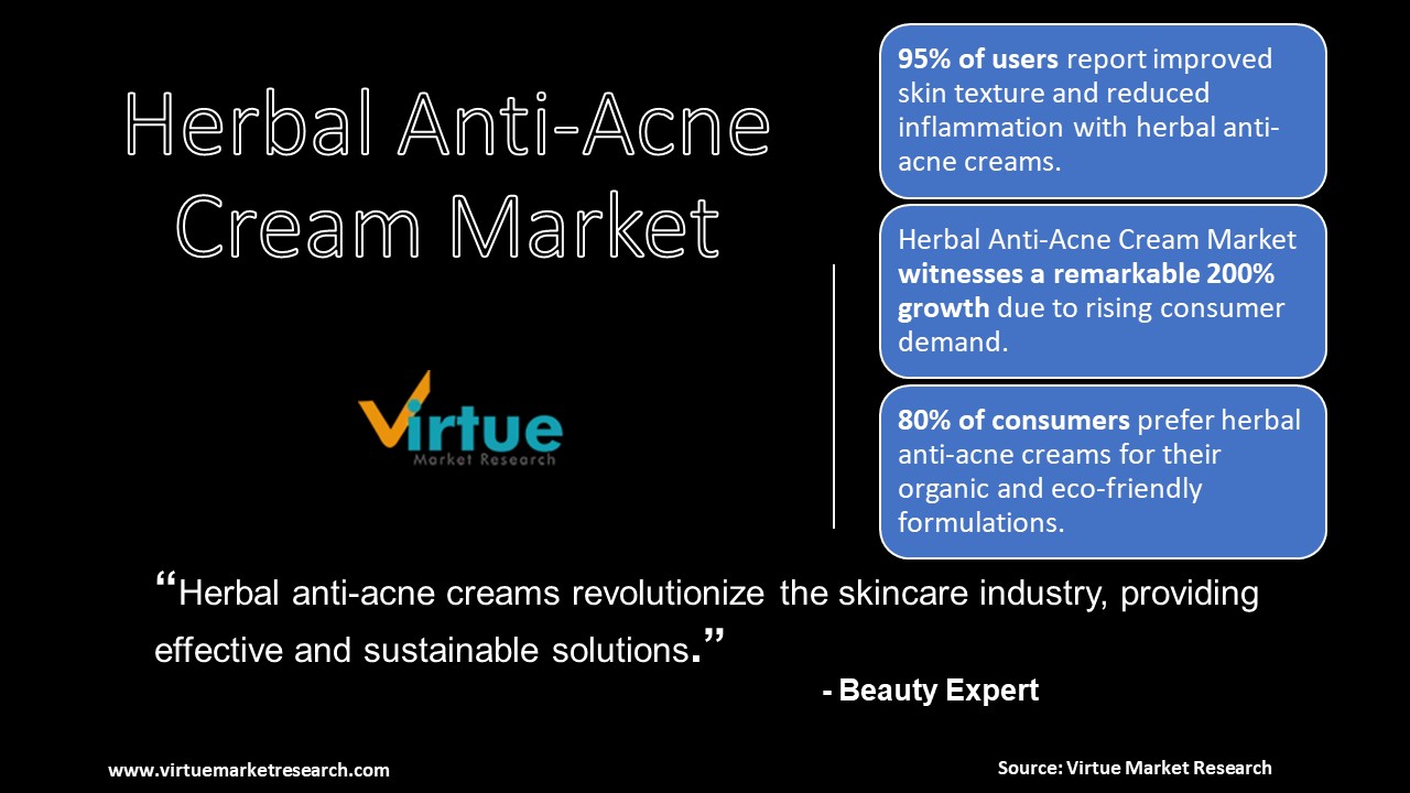 Global Herbal Anti-Acne Cream Market